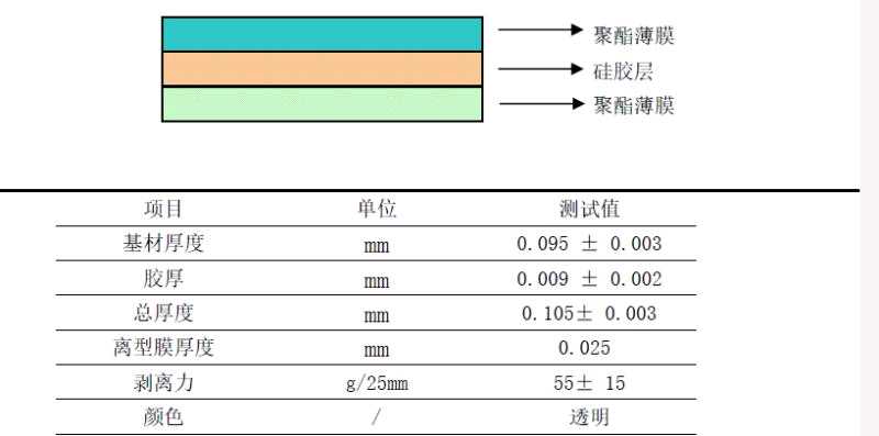 Pet硅膠保護(hù)膜