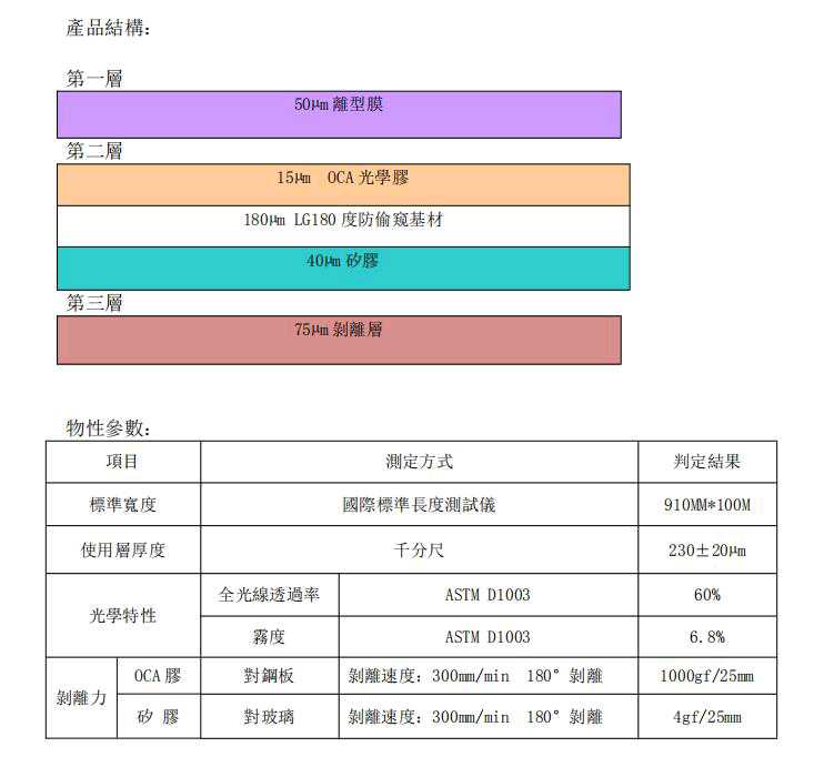 防窺基材OCA