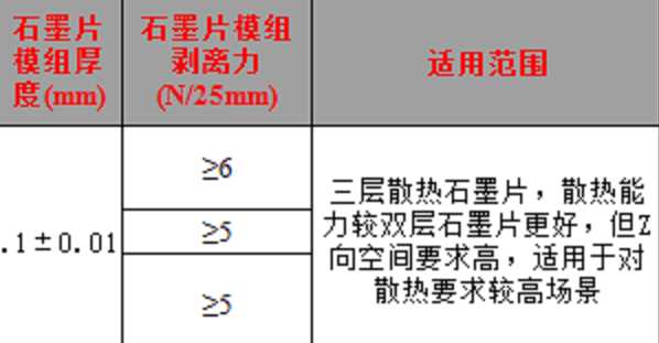 求購: 石墨片