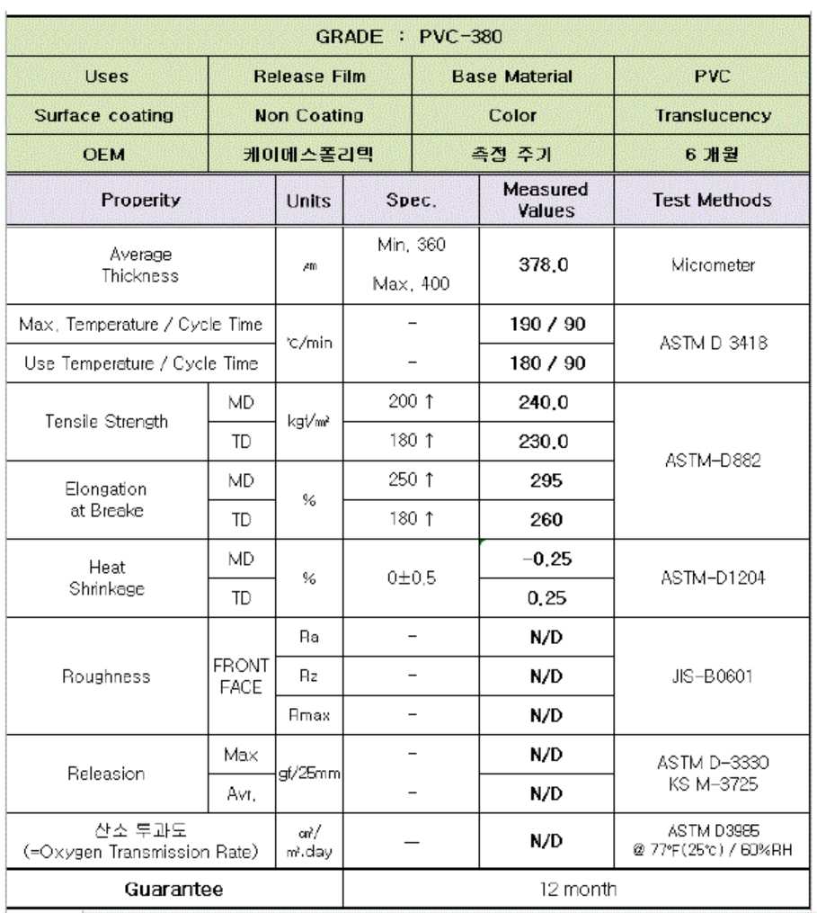 急需求透明PVC膜200um，230um，380um厚樣品各30米