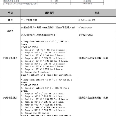 耐高溫UV保護膜