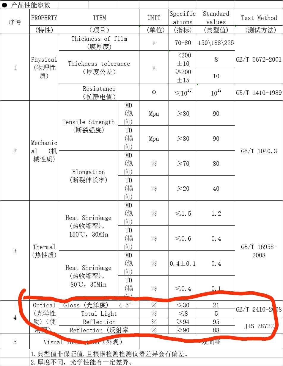 75um白反射膜，反射率90以上的