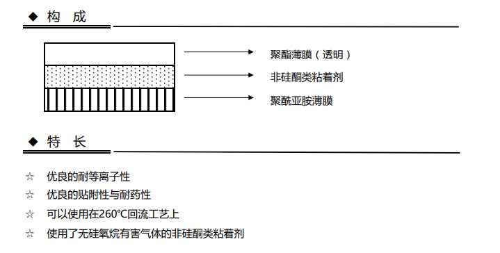 聚酰亞胺膠帶