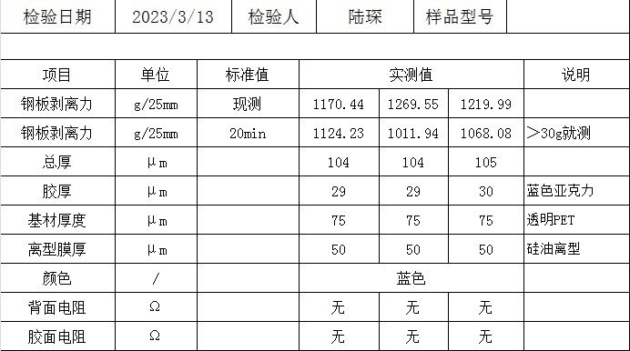 熱減粘抗酸膜