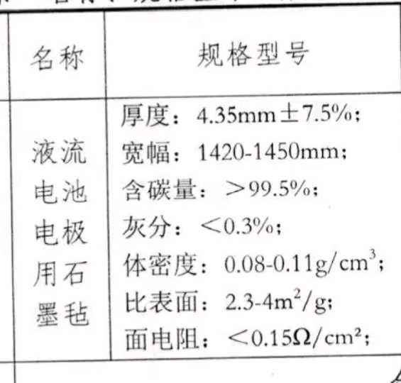 石墨氈