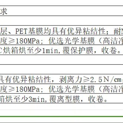 2.5m幅寬精密涂布代加工或2.5m幅寬PET保護膜（耐溶劑；高粘結(jié)強度）