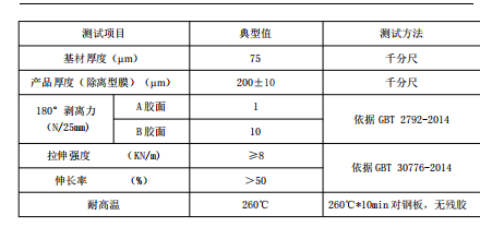 實單求購PI雙面膠，有做的私我，謝謝