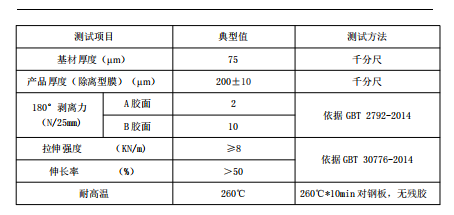 實單求購PI雙面膠，有做的私我，謝謝