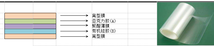 求購(gòu)AB膠