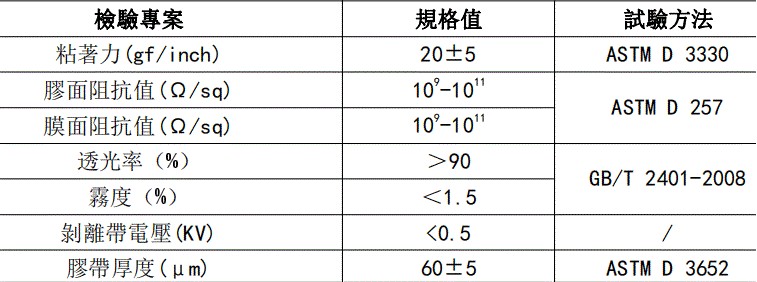 可取代RP301的高品質(zhì)雙抗靜電PET保護(hù)膜