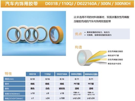 力王&汽車(chē)用膠帶