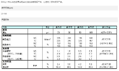 東麗D03 儀化東麗代理