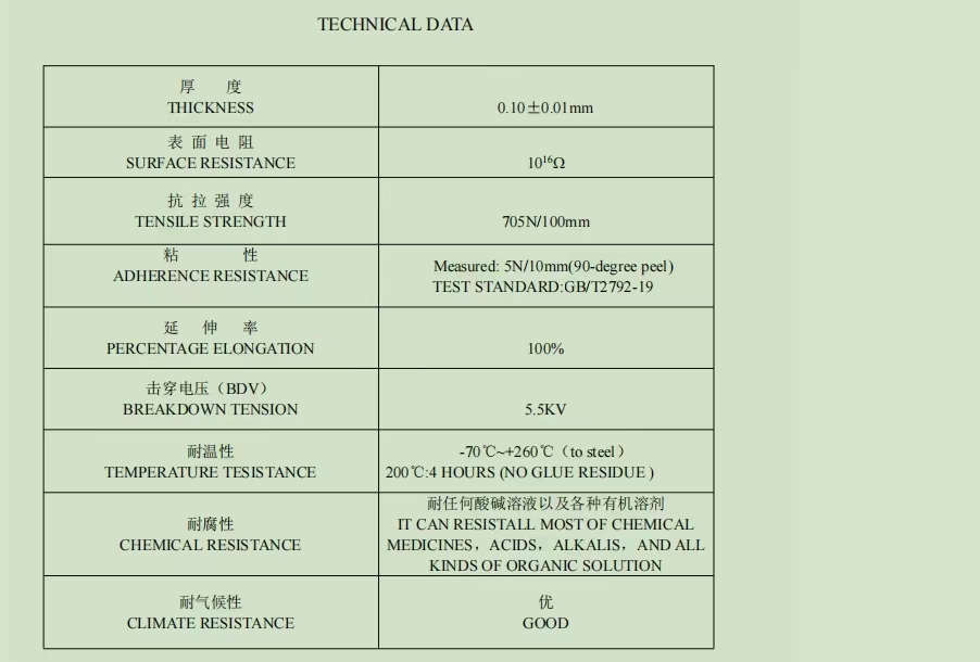 求購：鐵氟龍薄膜